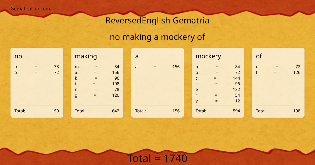 no making a mockery of in reversedEnglish Gematria